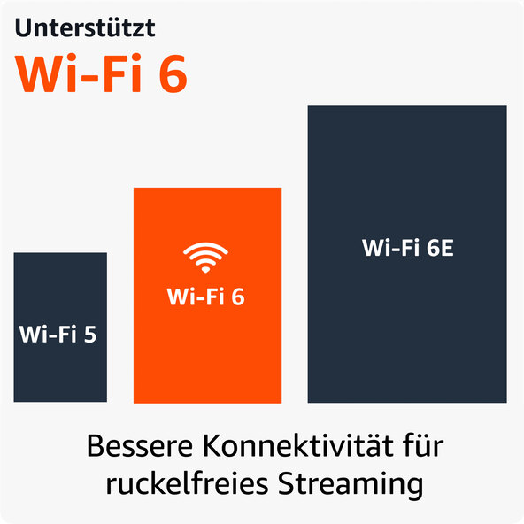 Fire TV Stick 4K