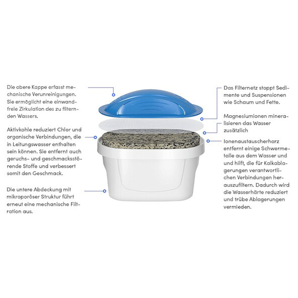 Wassersprudler Logan mit Filterkanne und Zubehör auf einer hellen Fläche. Der Sprudler ist weiß, die Kanne blau. Mehrere Flaschen und CO2-Zylinder sind erkennbar.