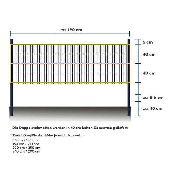 Modulares Zaunsystem, Doppelstabmattenzaun MORATA, anthrazit, 160 cm x 10 m