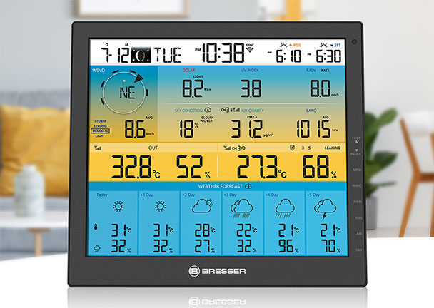 Wetter-Center 4CAST PRO SF Wetter-Center 4CAST PRO SF