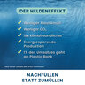 Starterset Spülmittel, 3er Set