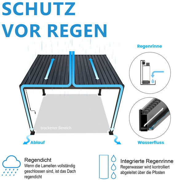 Pavillon mit Lamellendach, anthrazit, 3 x 2 m