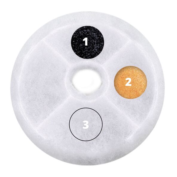 Trinkbrunnenfilter mit Dreifachwirkung, 5er Set