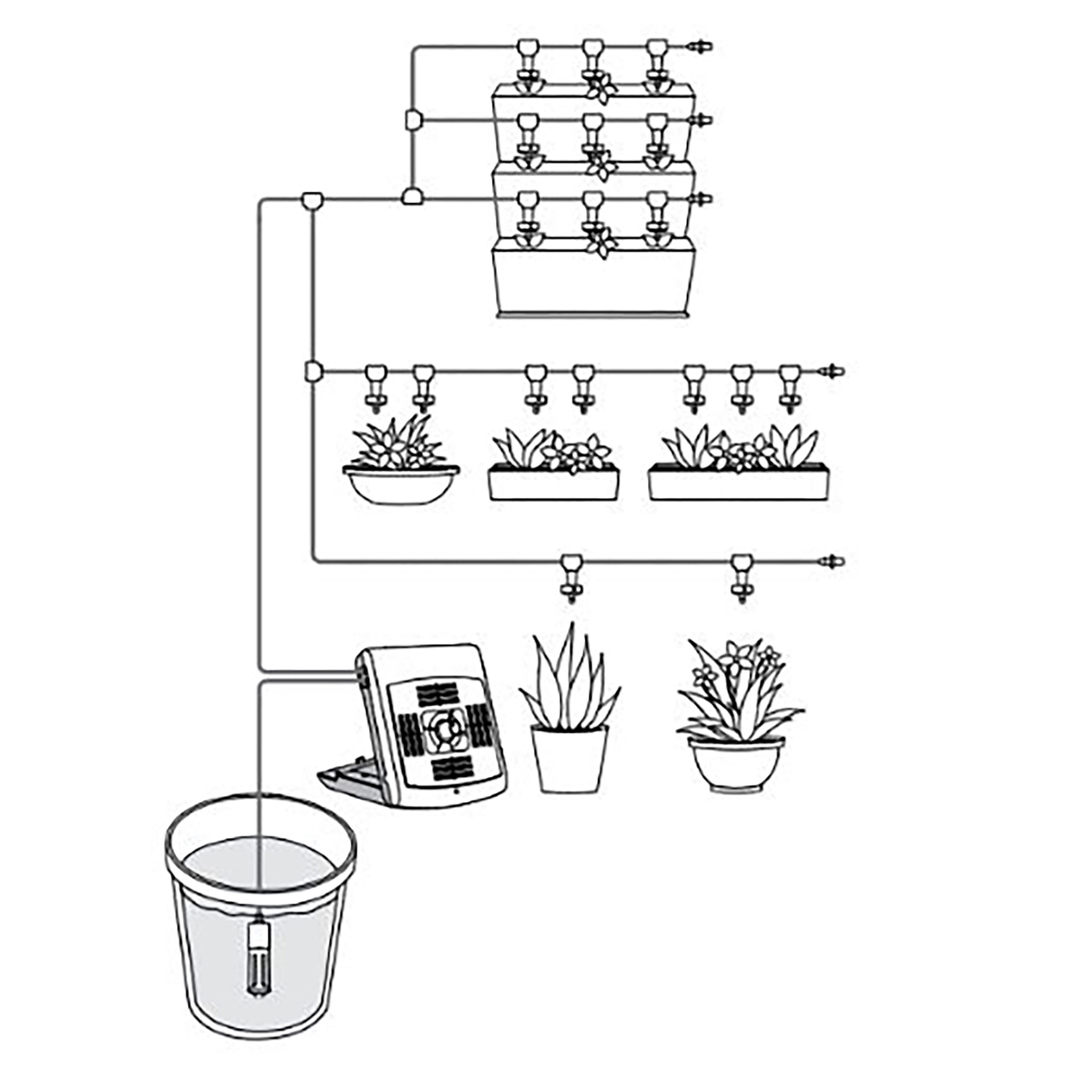 Gardenline Solar Bewässerungssystem ALDI